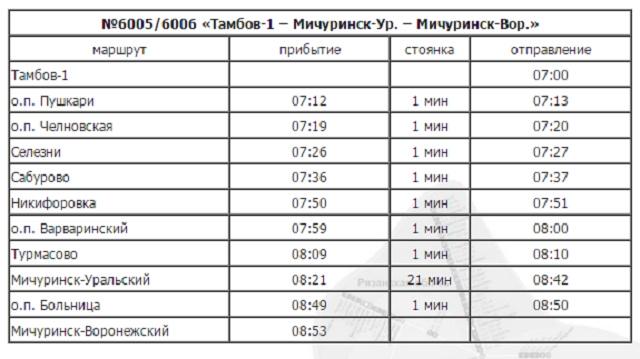 Электричка мичуринск тамбов. Станции электрички Тамбов Мичуринск. Тамбов-Мичуринск электричка расписание. Электричка Тамбов Мичуринск. Расписание автобусов Мичуринск Тамбов.