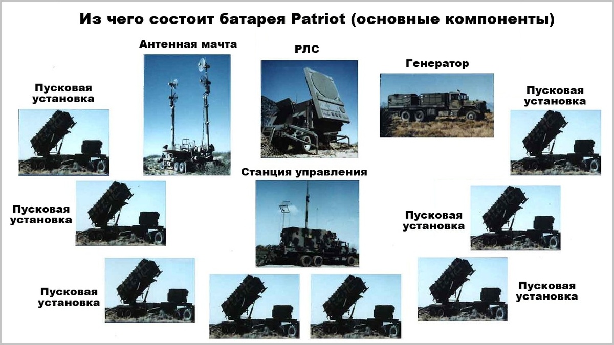  основные компоненты ракетного зенитного комплекса.