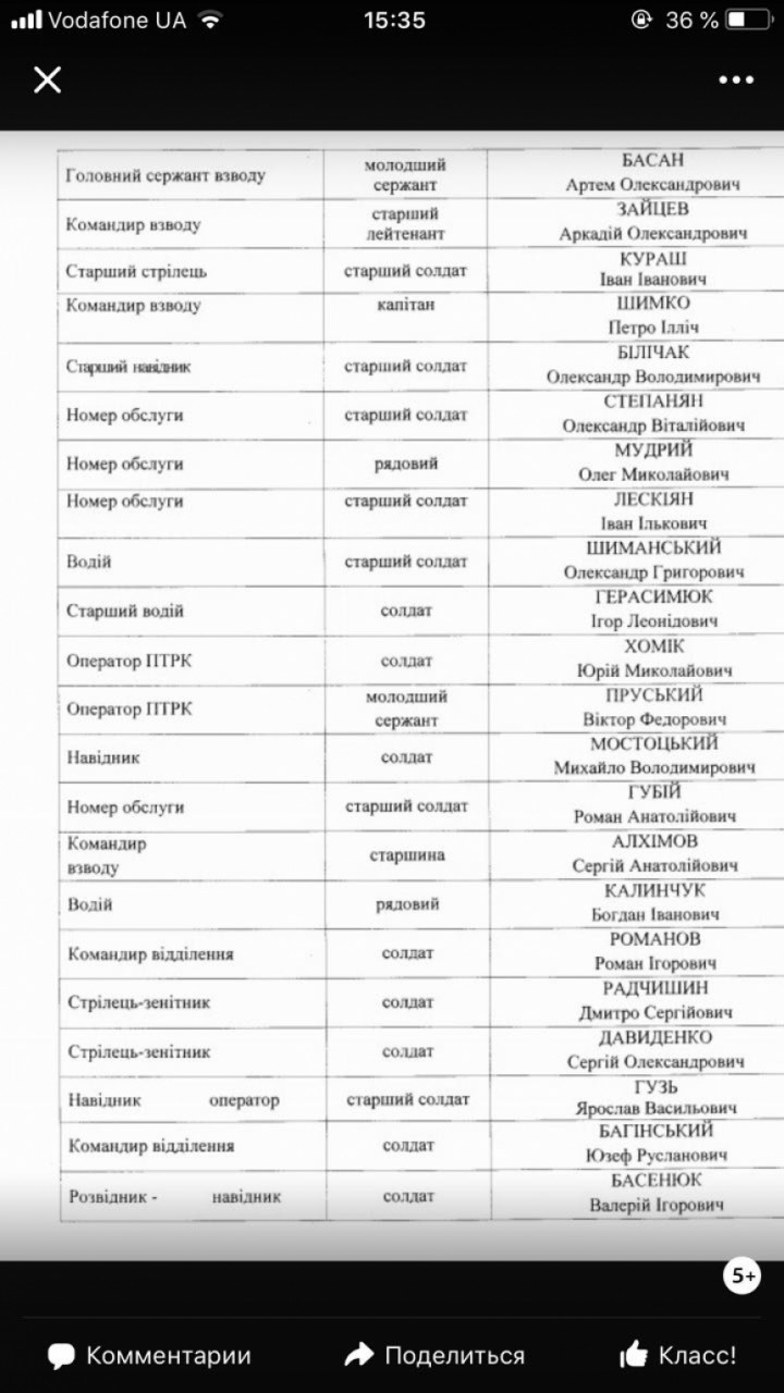 В руки Генпрокуратуры ЛНР попал список военнослужащих 14 омбр ВСУ