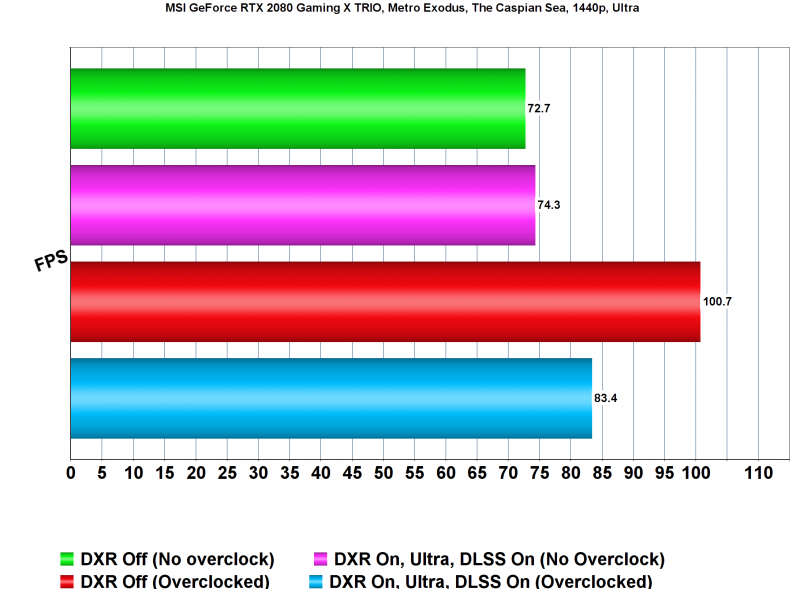 Тест производительности Metro Exodus на PC: MSI GeForce RTX 2060 vs. MSI GeForce RTX 2080 Тест производительности Metro Exodus на PC: MSI GeForce RTX 2060 vs. MSI GeForce RTX 2080 metro exodus