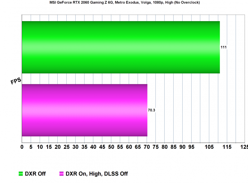 Тест производительности Metro Exodus на PC: MSI GeForce RTX 2060 vs. MSI GeForce RTX 2080 Тест производительности Metro Exodus на PC: MSI GeForce RTX 2060 vs. MSI GeForce RTX 2080 metro exodus