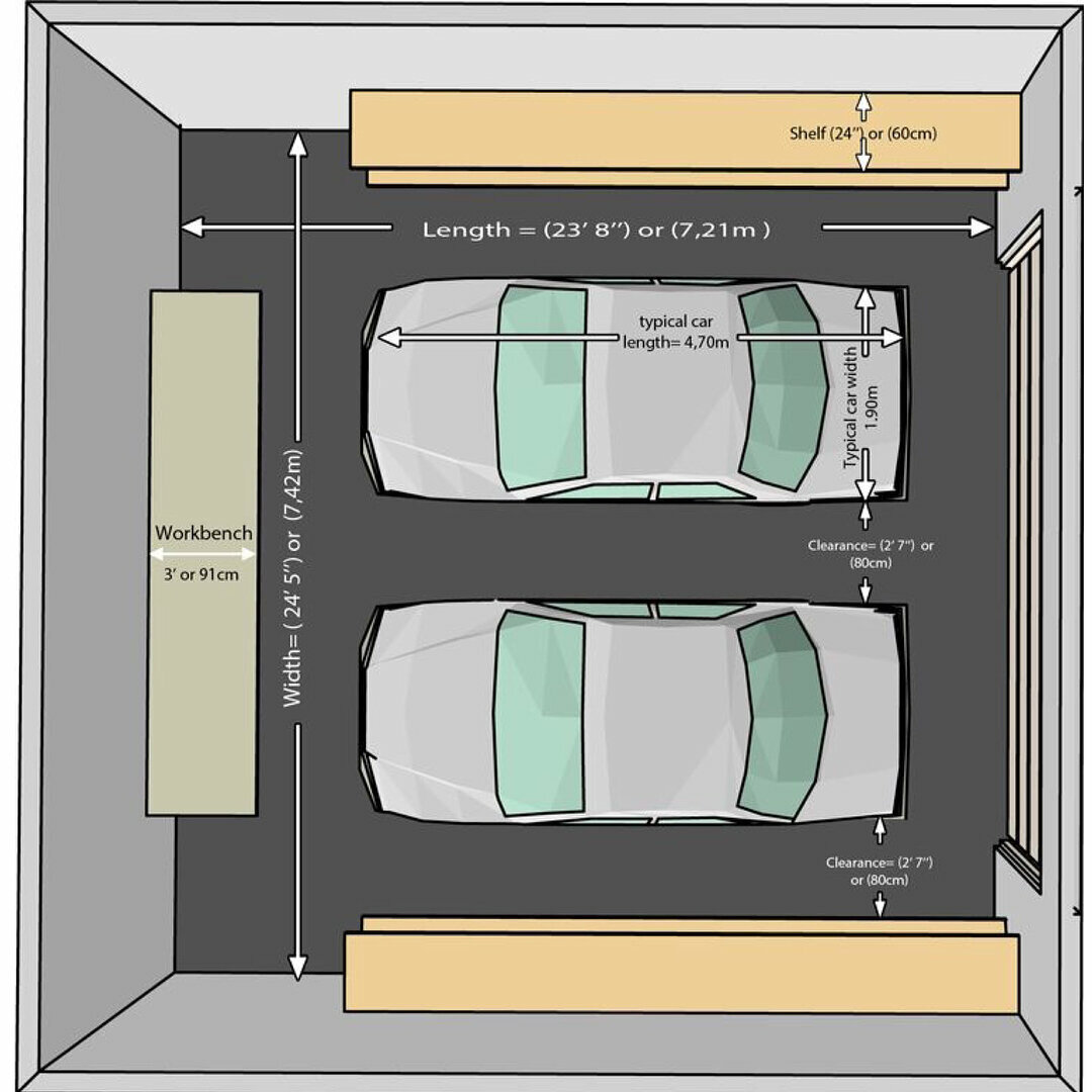 Правильный гараж должен быть таким ворота, ширину, гаража, ваших, находиться, минимум, учитывайте, средства, ширина, учитывать, полки, намерены, которые, сделать, делайте, монтировать, оптимальная, публикации, набрасывайте, результате