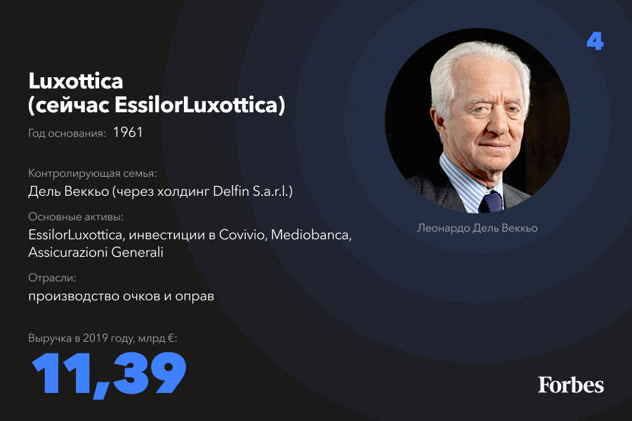 фамилии богатых семей