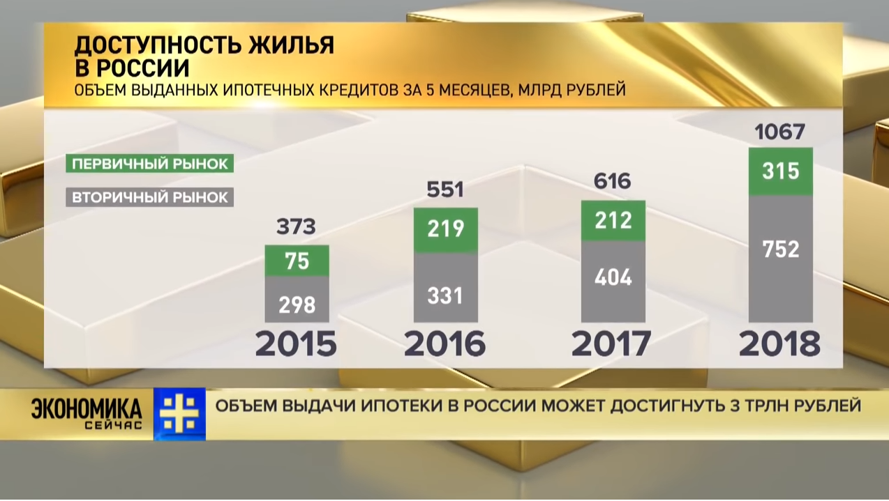 Рынок иностранной валюты. Бюджет РФ быстрый ответ 25,02 трлн,.