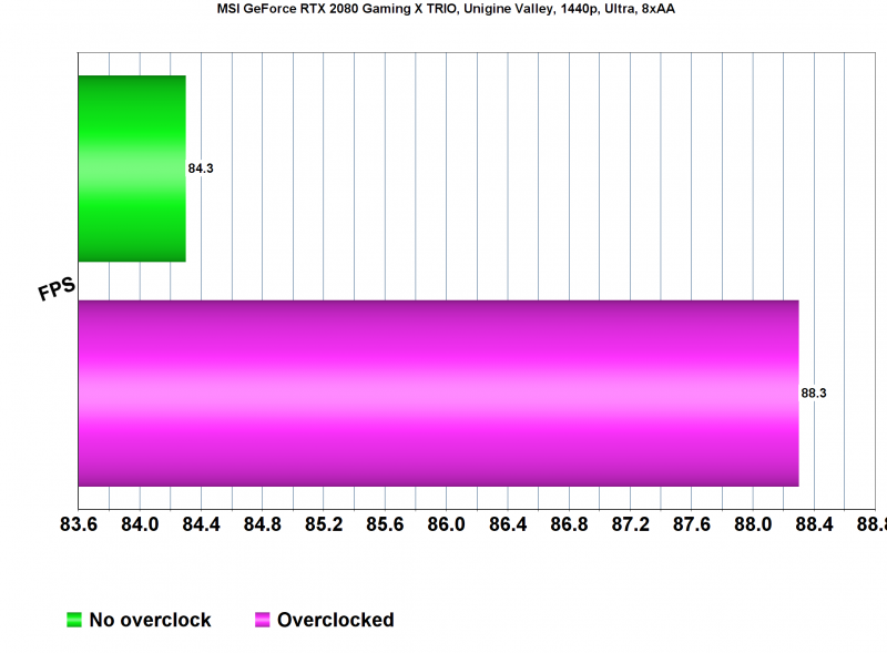 Тест производительности Metro Exodus на PC: MSI GeForce RTX 2060 vs. MSI GeForce RTX 2080 Тест производительности Metro Exodus на PC: MSI GeForce RTX 2060 vs. MSI GeForce RTX 2080 metro exodus
