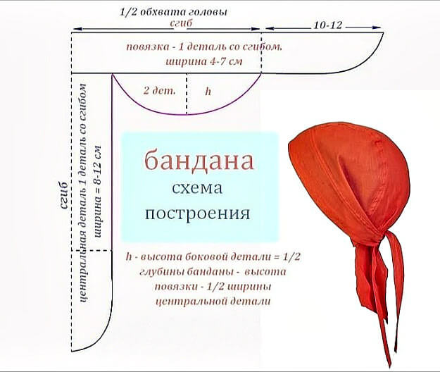 Летом пригодится. Как выкроить и сшить бандану бандана,женские хобби,рукоделие,своими руками,шитье