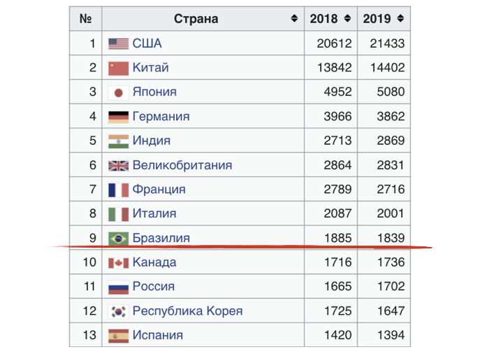 Скриншот из Википедии