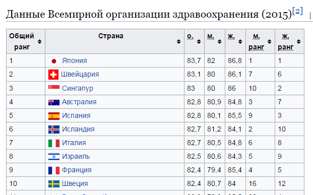 Это в России проблемы? Да Вы на Испанию посмотрите!