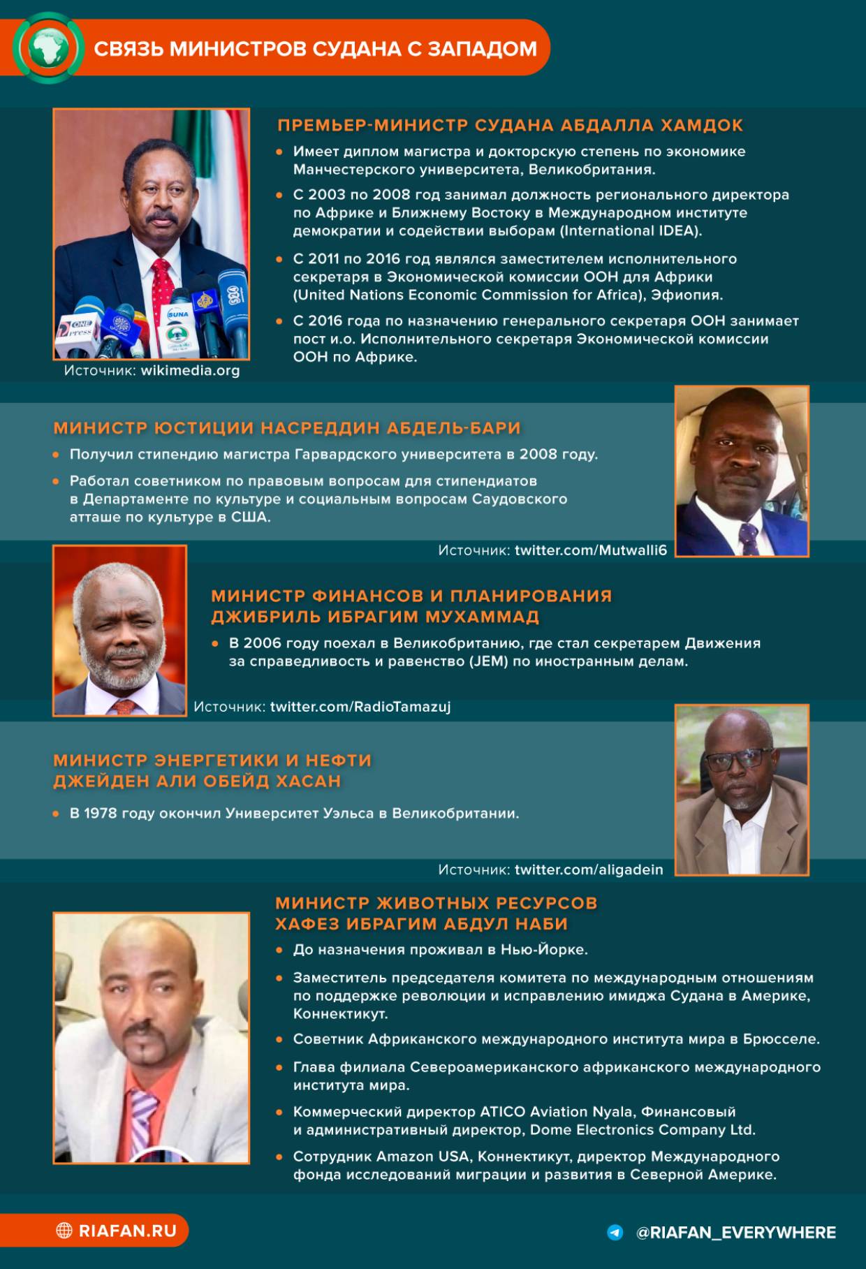 Внешнее управление: как вмешательство США спровоцировало новый переворот в Судане Внешнее управление: как вмешательство США спровоцировало новый переворот в Судане Весь мир