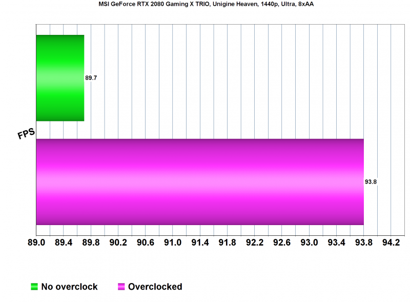 Тест производительности Metro Exodus на PC: MSI GeForce RTX 2060 vs. MSI GeForce RTX 2080 Тест производительности Metro Exodus на PC: MSI GeForce RTX 2060 vs. MSI GeForce RTX 2080 metro exodus