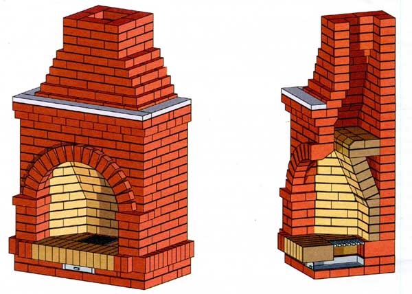 К чему приводит неправильный угол наклона дымового зуба в камине К чему приводит неправильный угол наклона дымового зуба в камине сделай сам,советы