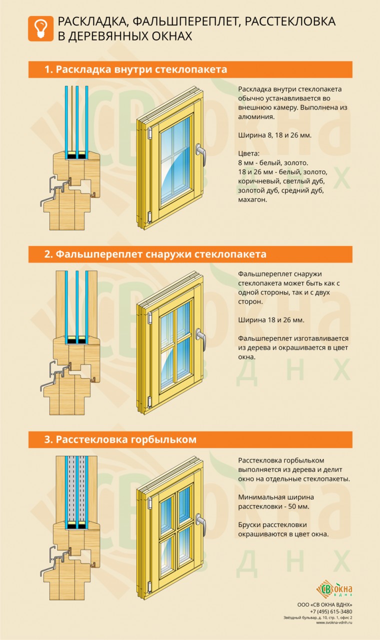 Раскладка, фальшпереплет, расстекловка в деревянных окнах