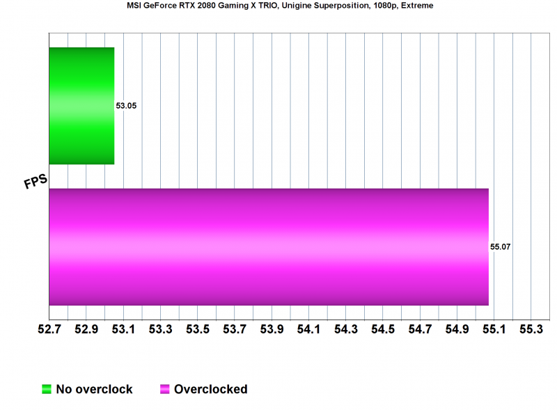Тест производительности Metro Exodus на PC: MSI GeForce RTX 2060 vs. MSI GeForce RTX 2080 Тест производительности Metro Exodus на PC: MSI GeForce RTX 2060 vs. MSI GeForce RTX 2080 metro exodus