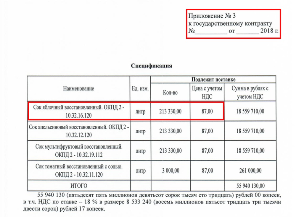 Правительство делает капусту на Росгвардии, доказал Алексей Навальный Правительство делает капусту на Росгвардии, доказал Алексей Навальный