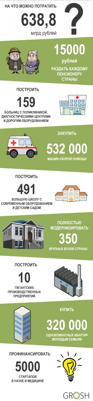 Чемпионат мира по футболу 2018