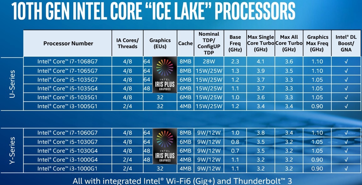 Обзор главных событий 2019 года. Процессоры и платформы Ryzen, Intel, поколения, процессоров, Threadripper, процессоры, чипов, удалось, новых, рынка, только, новые, также, вводавывода, компания, Cascade, можно, более, логики, процессорами