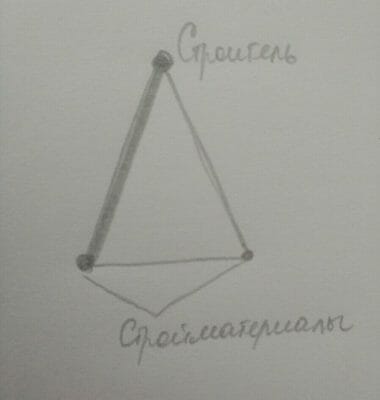 Любовный треугольник Схема