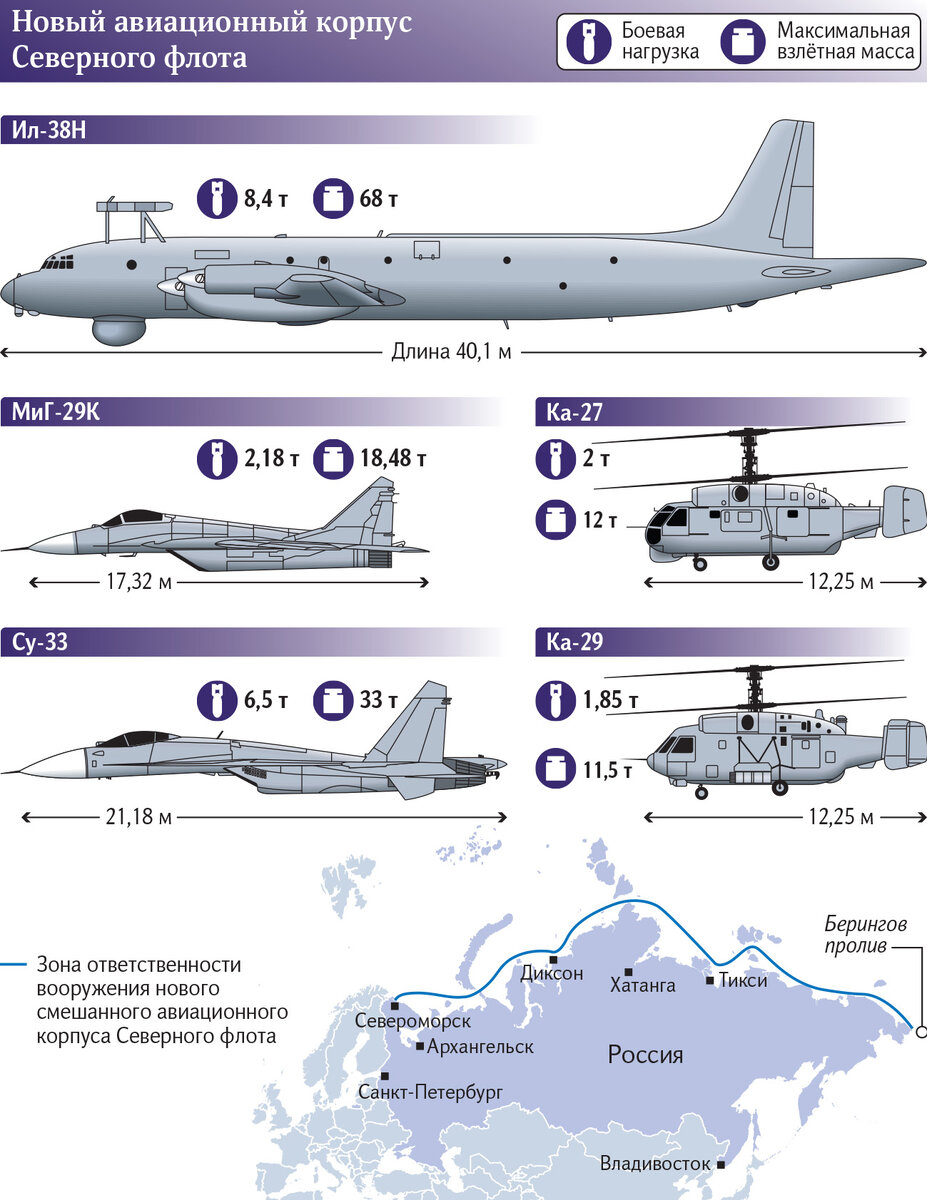 Северный морской путь будет защищать смешанный арктический авиакорпус. Он был сформирован в составе Северного флота ВМФ РФ и уже приступил к выполнению задач.-2