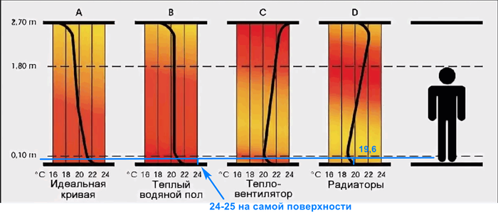 Мифы строительства 14: Правда о водяных  тёплых полах. Мифы строительства, Теплые полы, Длиннопост