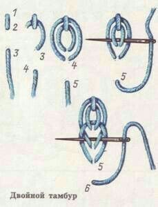 Разные виды стежков для вышивки рукоделие,своими руками,Стежки для вышивки