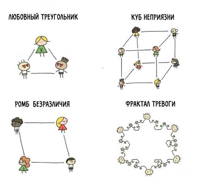 Учёные шутят Учёные шутят отдых