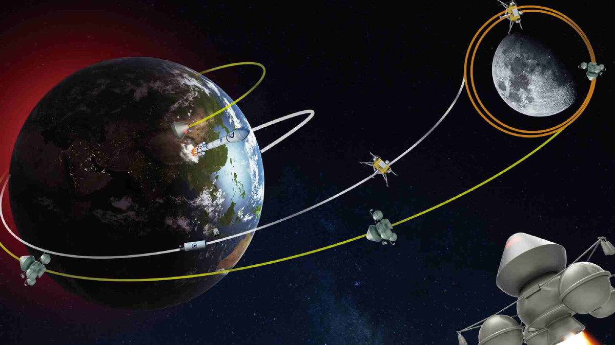 Иллюстрированное изображение траектории «Чанъэ-6». Масштаб не соблюдён. Credit: CGTN. 