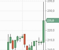 Спрос на картины в россии