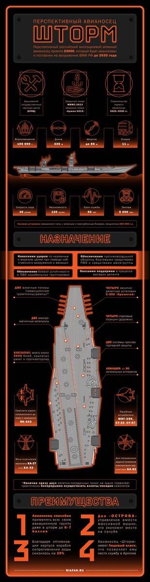 «Шторм» проекта 2300