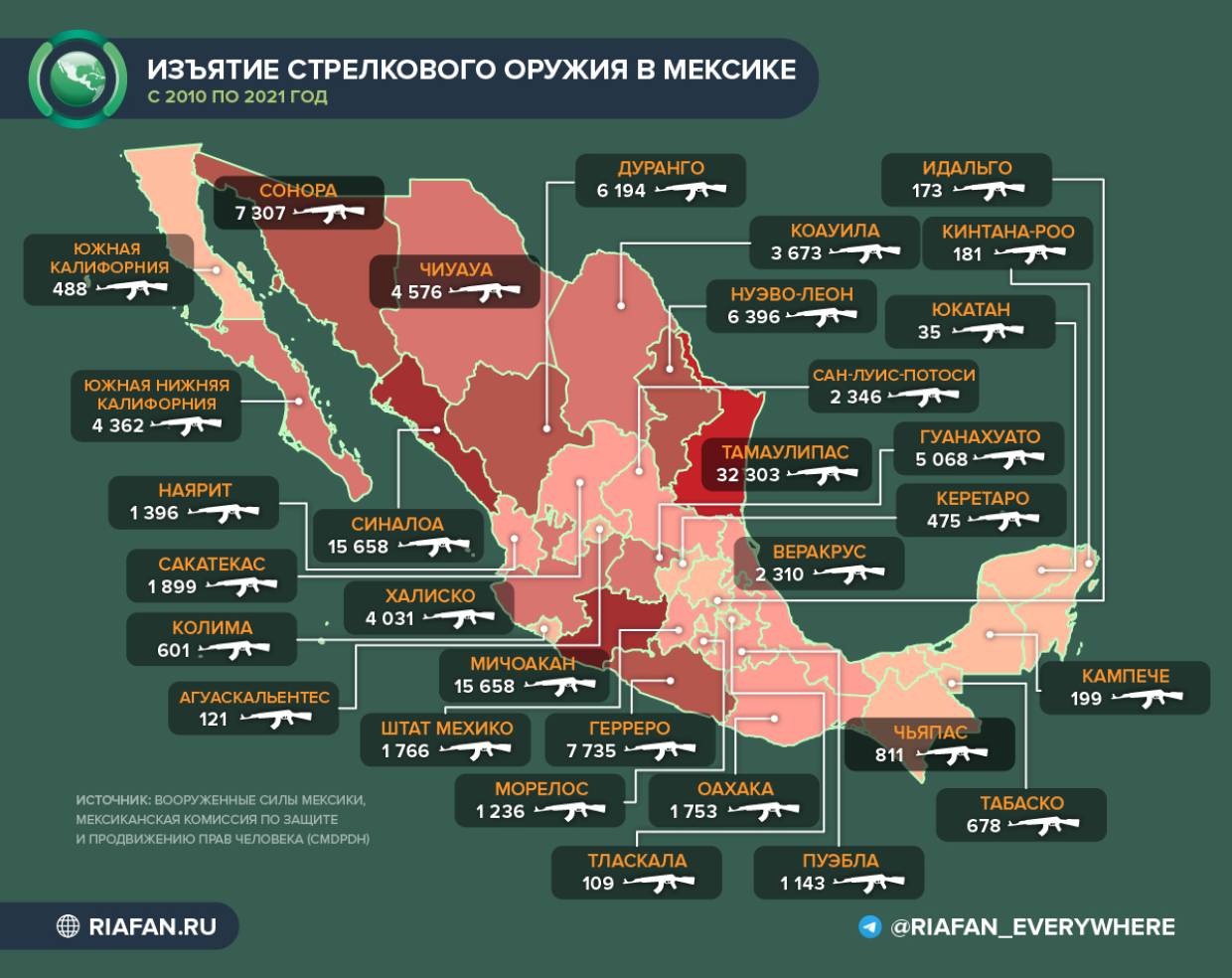 Арестованы граждане США, снабжавшие оружием самый агрессивный картель Мексики