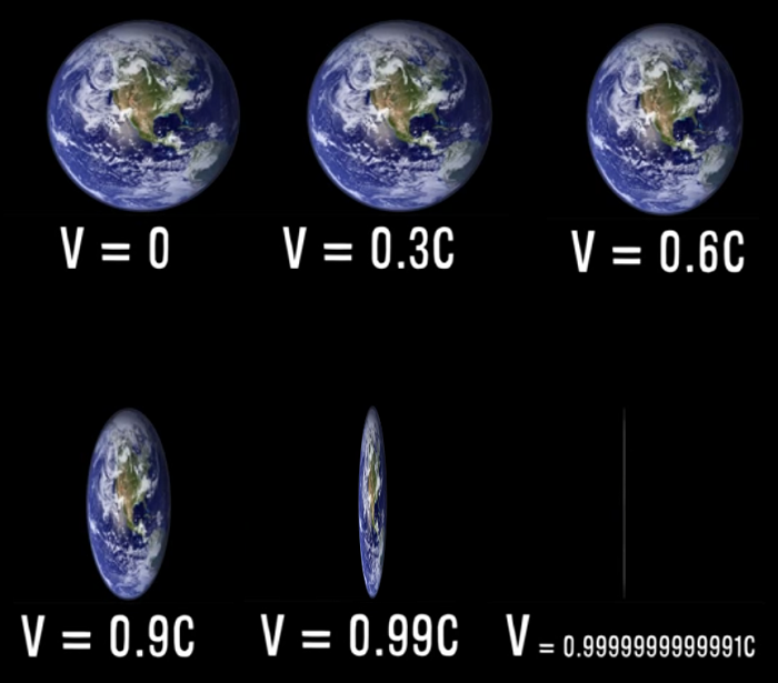 Интересные факты о форме Земли