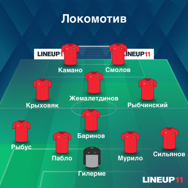 Локомотив состав 2012. Команда локомотив футбол состав. Футбольная команда локомотив. Состав локомотива 2016. Фк локомотив москва 2021.