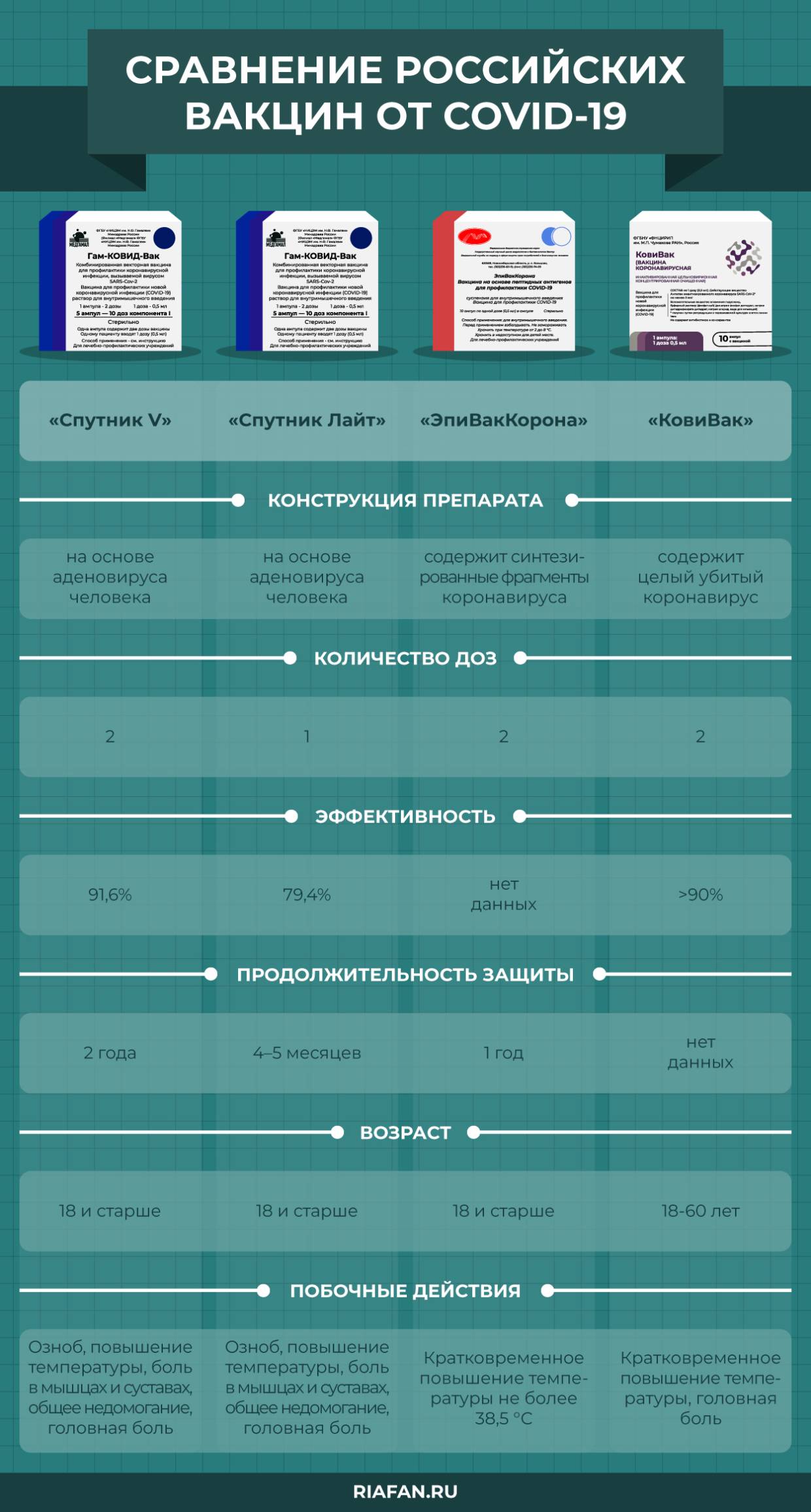 Доктор Мясников: «Врачи-антипрививочники — это предатели!»