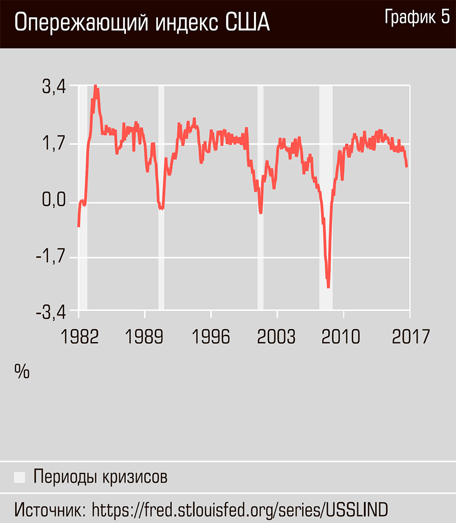 Индекс сша. Американский индекс США. Почтовый индекс Америки. Почтовый индекс USA.