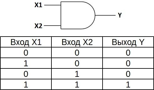 Как работает оперативная память вашего компьютера? память, данные, памяти, может, можно, компьютер, устройство, который, состоит, именно, нулей, информацию, хранить, которые, оперативной, представить, процессоре, состояния, работу, только