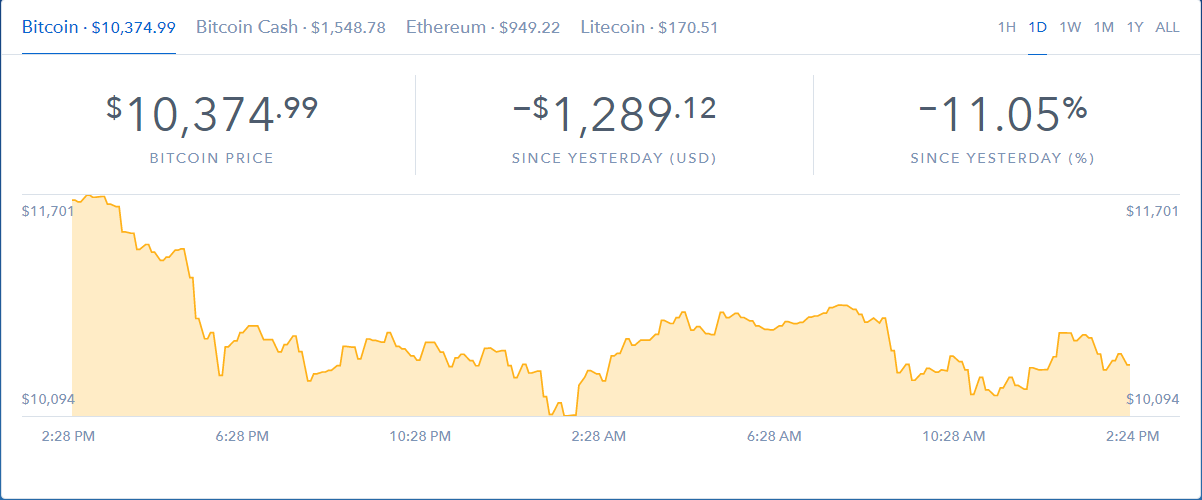 курс биткоина