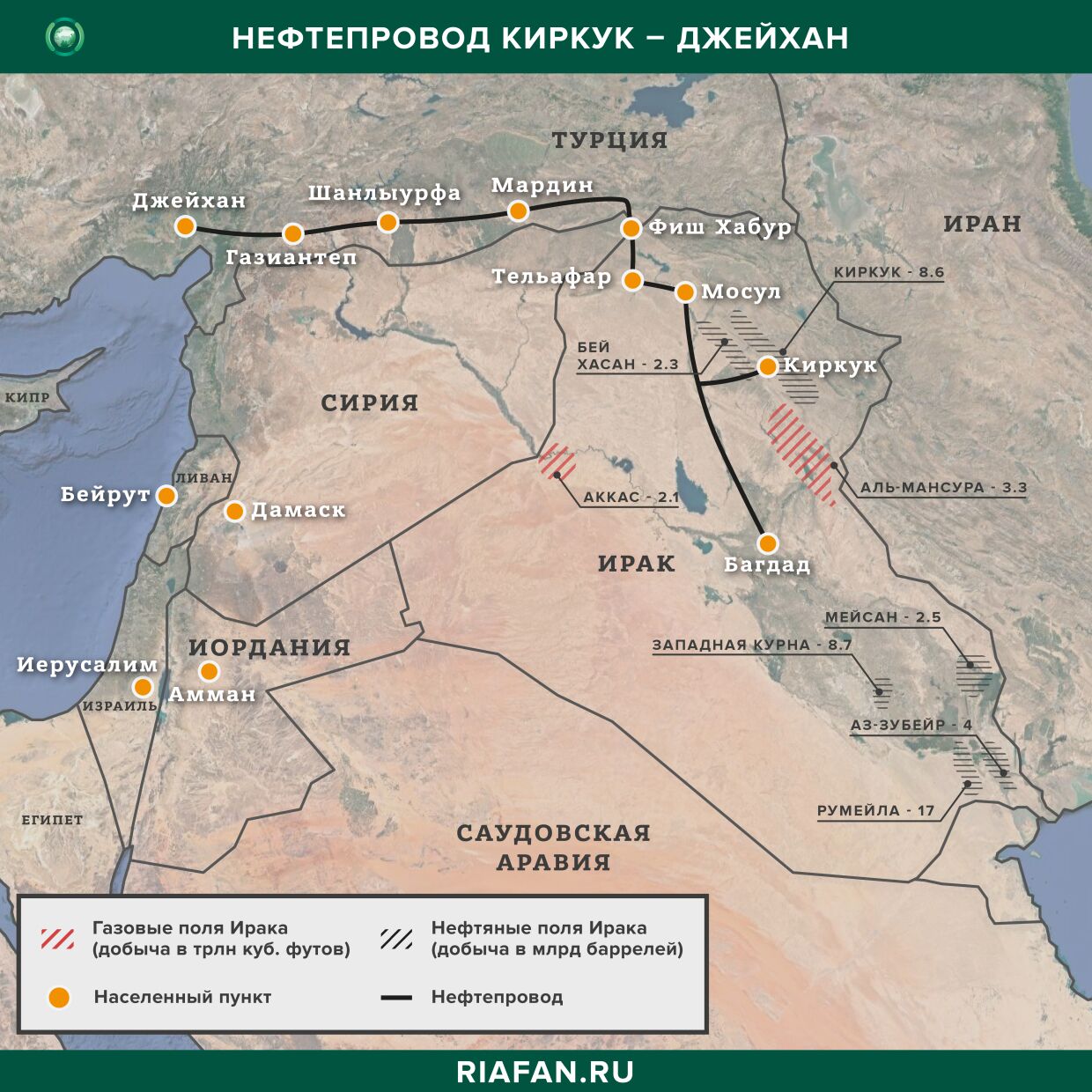 Сирия турция ирак. Нефтепровод Киркук - Джейхан. Нефтепровод Киркук - Джейхан трубопроводы Турции. Нефтепровод Киркук Юмурталык. Нефтепровод «Киркук — Джейхан» (Ирак, Турция).