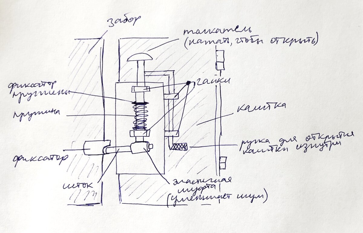 Как сделать автоматический замок на калитку замок, замка, чтобы, штока, калитка, работы, время, сборки, зацепления, который, калитку, механизм, всегда, разъединить, легко, такой автоматический, итоге, усилийВ, особых, зацеп