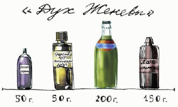 Дух Женевы СССР, алкоголь, водка, напитки, прошлое, россия