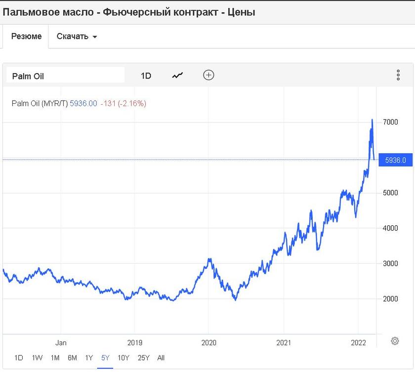 Призрак голода как следствие экономической войны Запада с Россией геополитика