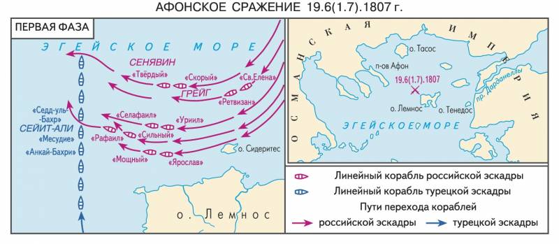 Как Александр I погубил русский Средиземноморский флот и отдал французам Архипелагскую губернию история