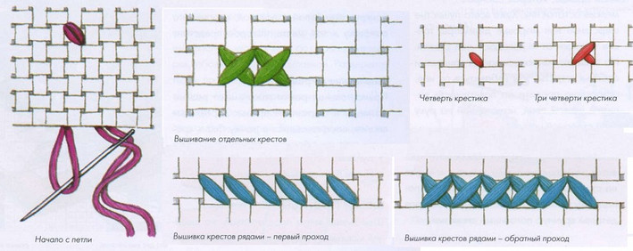 Реально БОЛЬШАЯ подборка швов и строчек для ручной вышивки... Это стоит сохранить!
