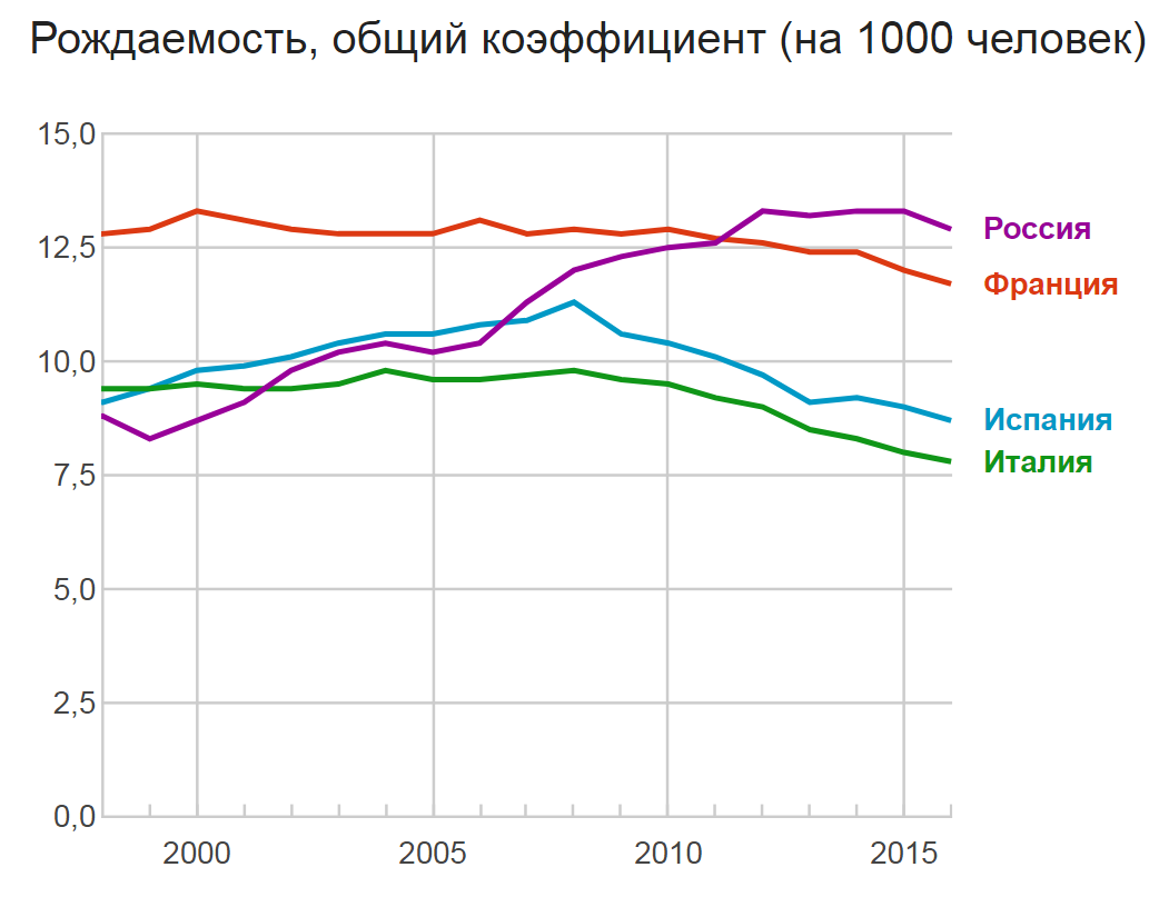 Это в России проблемы? Да Вы на Испанию посмотрите!