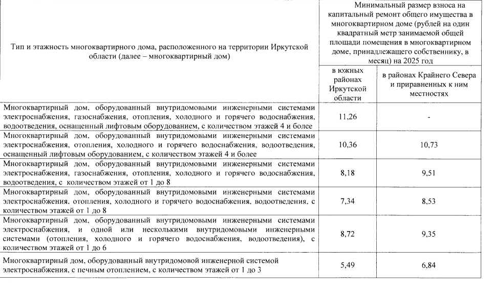 Плата за капремонт увеличится в Иркутской области с 2025 года