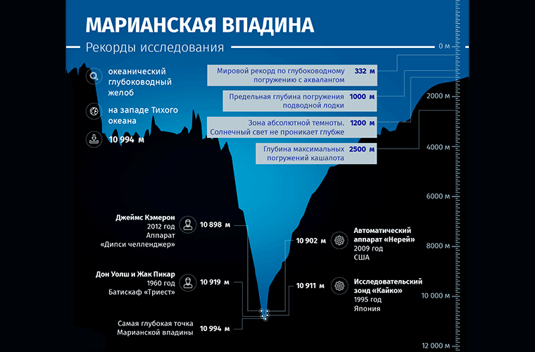 Марианская впадина: настоящее «дно Земли»