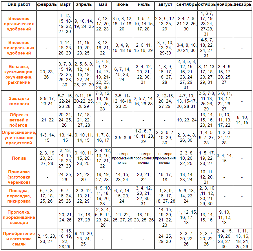 Лунный посевной календарь года. Лунный календарь посевной на 2021 садовода и огородника. Лунный календарь для Подмосковья огородника таблица. Лунный посадочный календарь на 2021 года садовода и огородника. Лунный посевной календарь на 2021 год садовода.