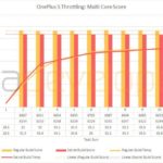 Смартфон OnePlus 5 жульничает при прохождении тестов производительности  