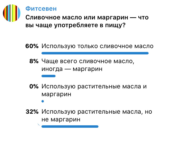 Масло или маргарин — что лучше?