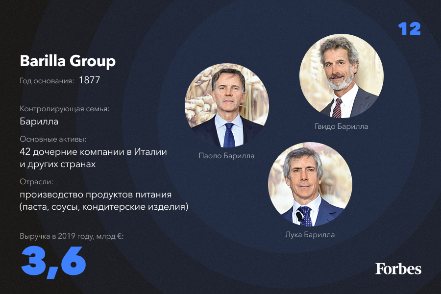 фамилии богатых семей. клан ротенбергов древо. алоиз ротшильд. самые богатые языки мира. самый богатый список форбс россии.