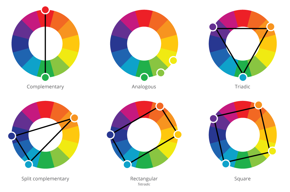Виды цветовых. Цветовые схемы. Цветовая схема сочетания цветов. Дополнительные цвета. Схема цветового круга.