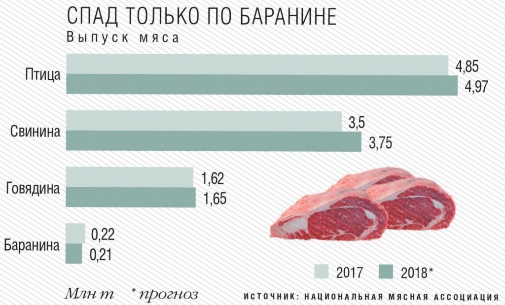 Свершилось! США начали импорт куриных окорочков из России куриные окорочка,Россия,США